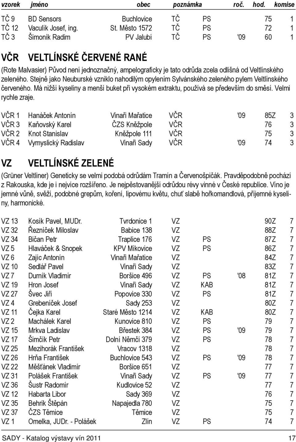 zeleného. Stejně jako Neuburské vzniklo nahodilým opylením Sylvánského zeleného pylem Veltlínského červeného. Má nižší kyseliny a menší buket při vysokém extraktu, používá se především do směsí.