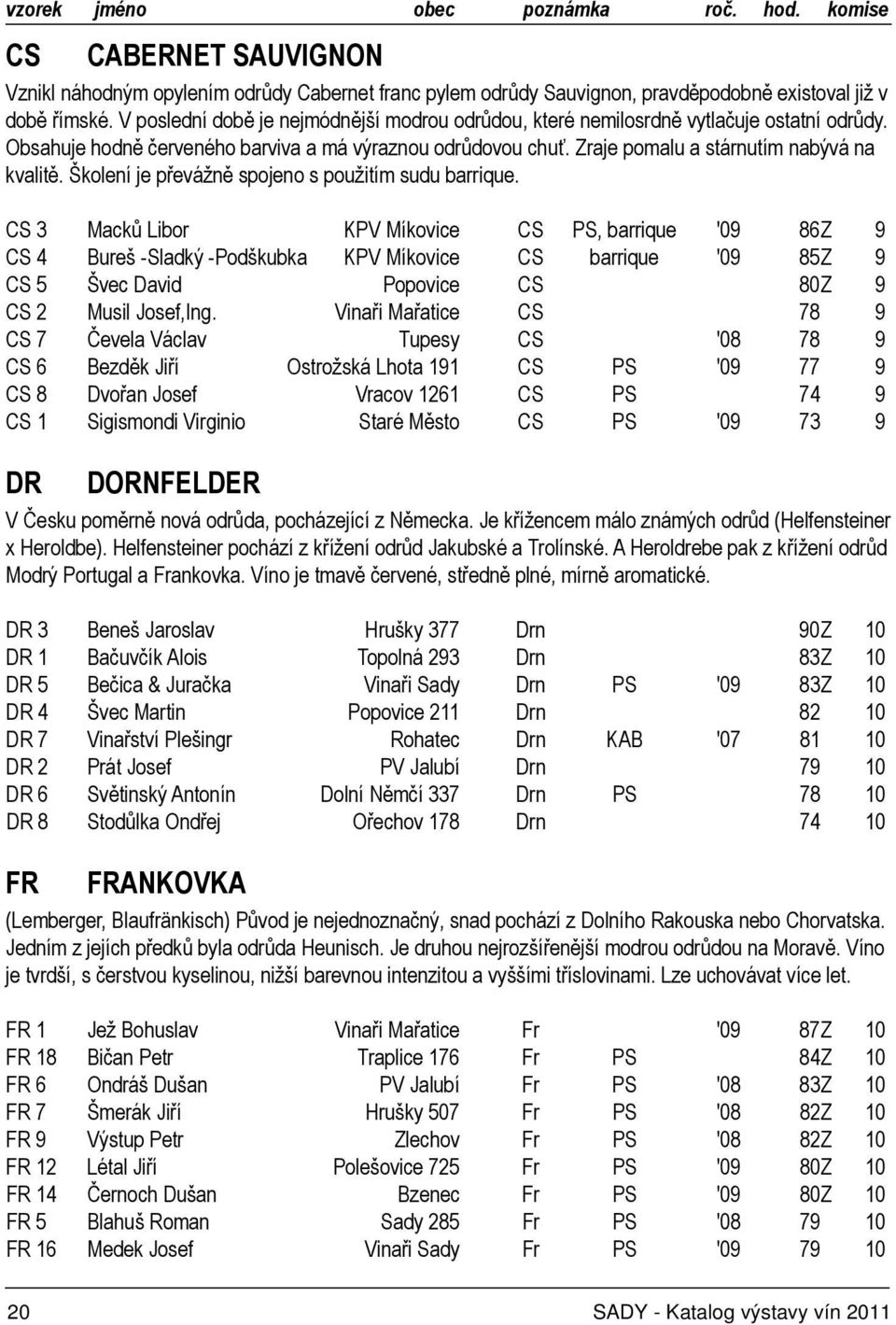 Školení je převážně spojeno s použitím sudu barrique.