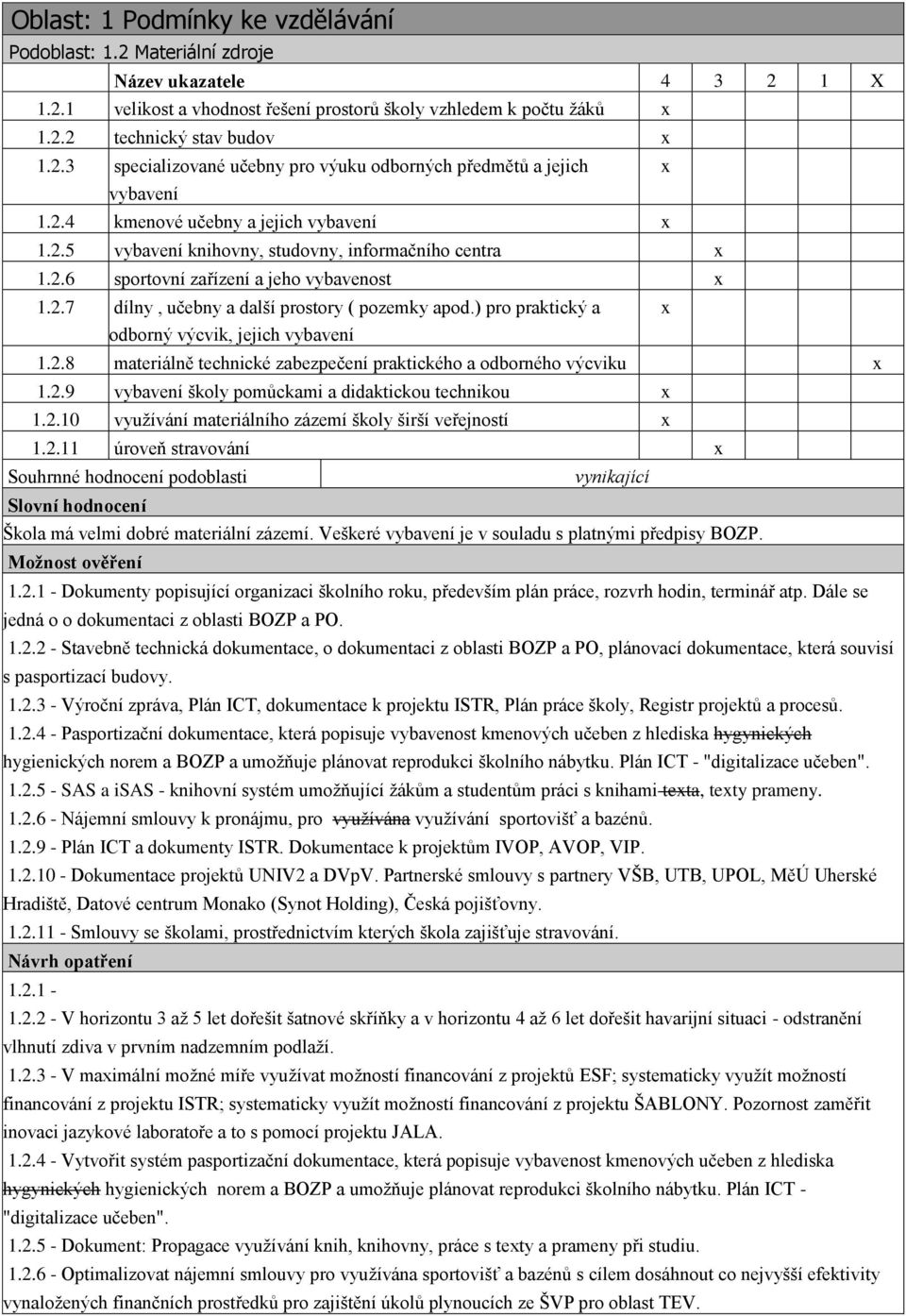 ) pro praktický a x odborný výcvik, jejich vybavení 1.2.8 materiálně technické zabezpečení praktického a odborného výcviku x 1.2.9 vybavení školy pomůckami a didaktickou technikou x 1.2.10 využívání materiálního zázemí školy širší veřejností x 1.