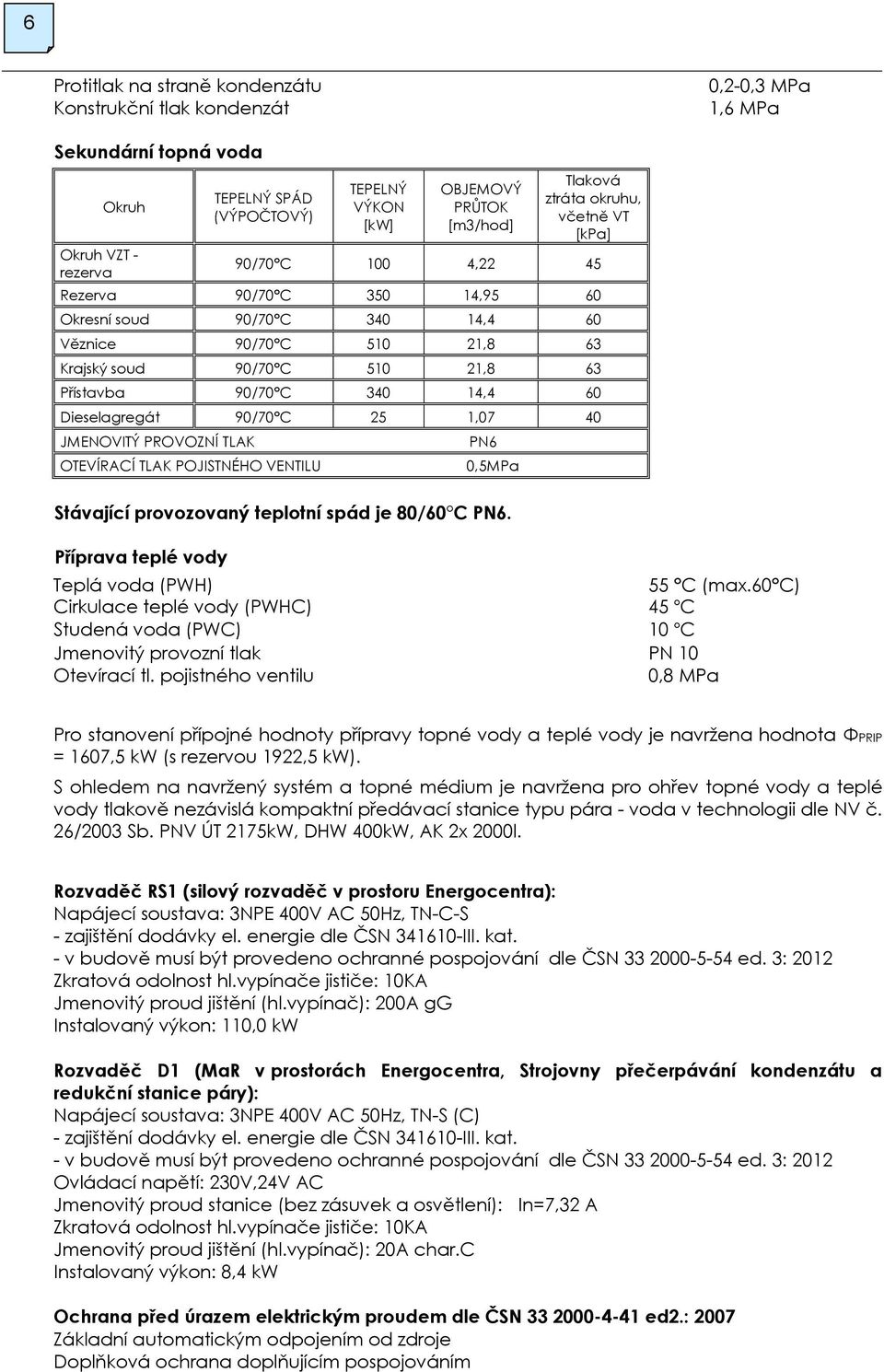 340 14,4 60 Dieselagregát 90/70 C 25 1,07 40 JMENOVITÝ PROVOZNÍ TLAK OTEVÍRACÍ TLAK POJISTNÉHO VENTILU PN6 0,5MPa Stávající provozovaný teplotní spád je 80/60 C PN6.