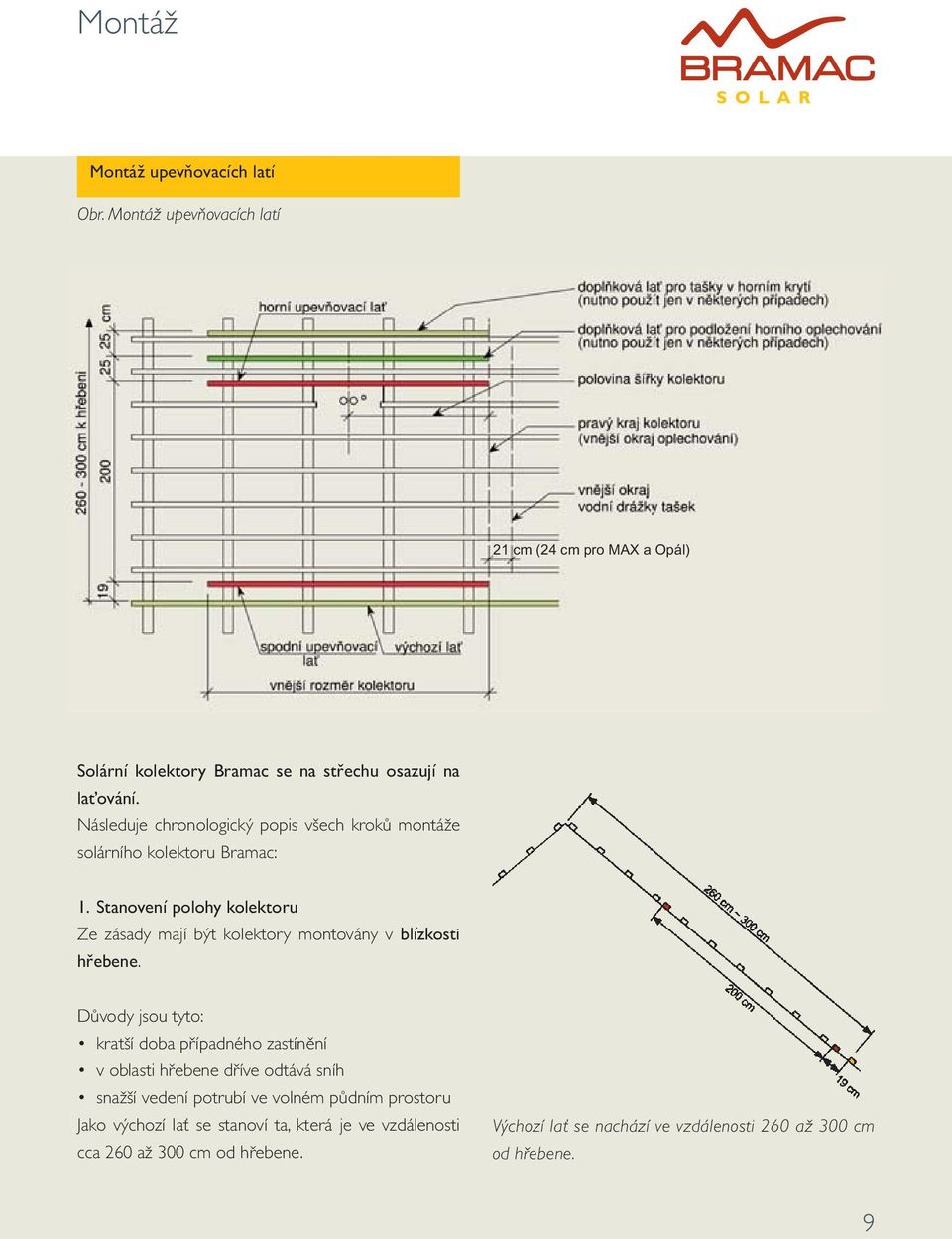 Stanovení polohy kolektoru Ze zásady mají být kolektory montovány v blízkosti hřebene.