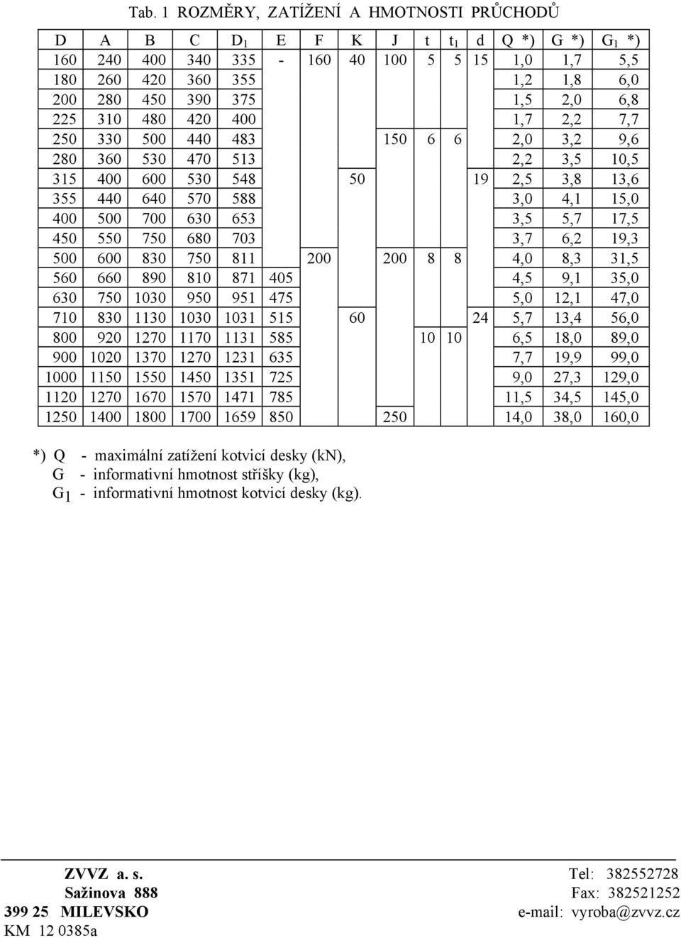 630 653 3,5 5,7 17,5 450 550 750 680 703 3,7 6,2 19,3 500 600 830 750 811 200 200 8 8 4,0 8,3 31,5 560 660 890 810 871 405 4,5 9,1 35,0 630 750 1030 950 951 475 5,0 12,1 47,0 710 830 1130 1030 1031