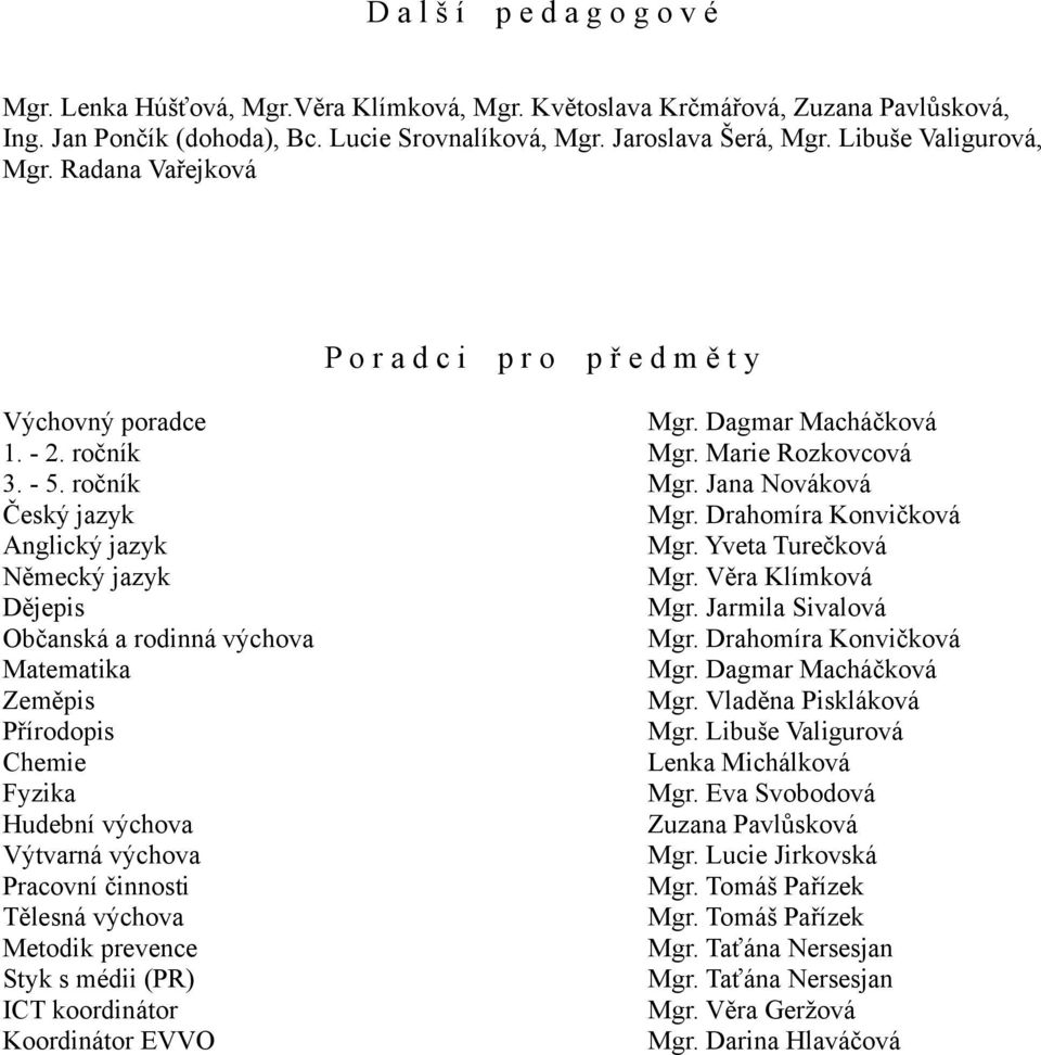 Drahomíra Konvičková Anglický jazyk Mgr. Yveta Turečková Německý jazyk Mgr. Věra Klímková Dějepis Mgr. Jarmila Sivalová Občanská a rodinná výchova Mgr. Drahomíra Konvičková Matematika Mgr.