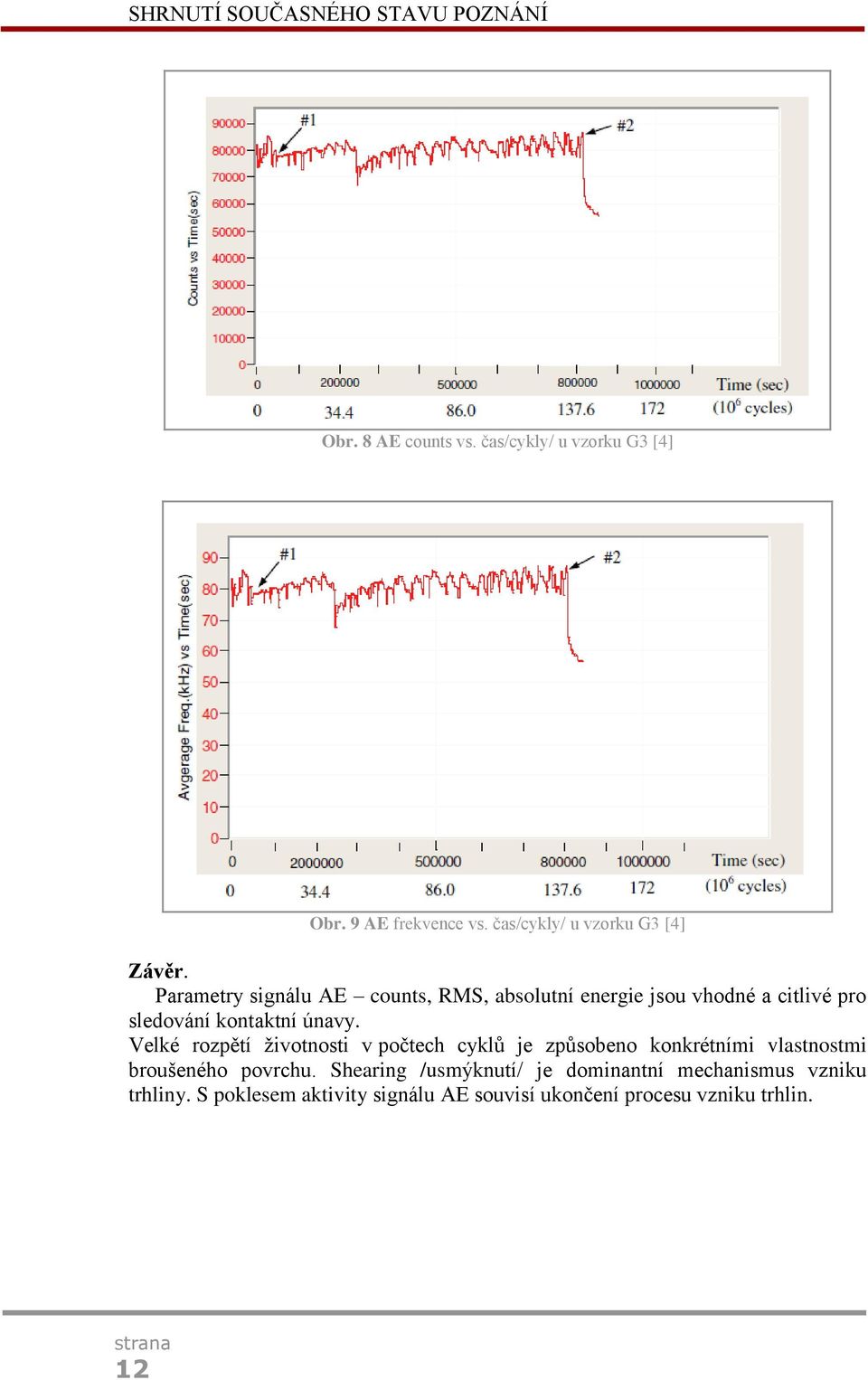 Parametry signálu AE counts, RMS, absolutní energie jsou vhodné a citlivé pro sledování kontaktní únavy.