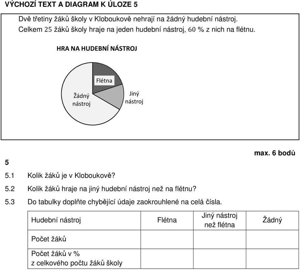 HRA NA HUDEBNÍ NÁSTROJ Flétna Žádný nástroj Jiný nástroj 5 max. 6 bodů 5.1 Kolik žáků je v Kloboukově? 5.2 Kolik žáků hraje na jiný hudební nástroj než na flétnu?