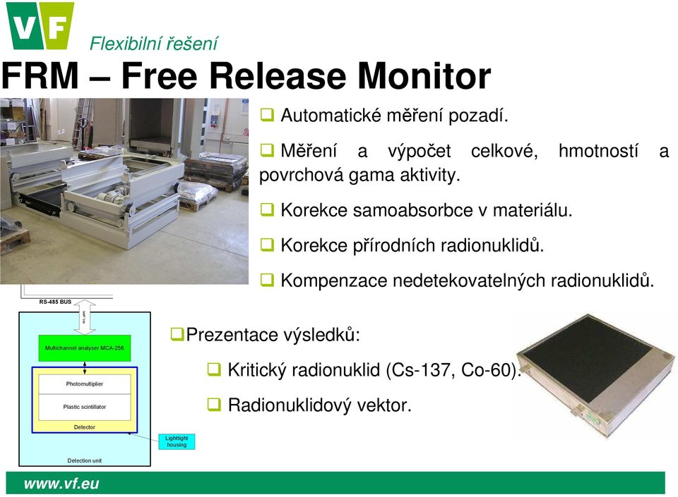 Korekce přírodních radionuklidů. Kompenzace nedetekovatelných radionuklidů.