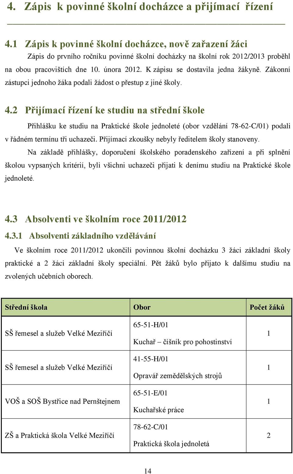 K zápisu se dostavila jedna žákyně. Zákonní zástupci jednoho žáka podali žádost o přestup z jiné školy. 4.