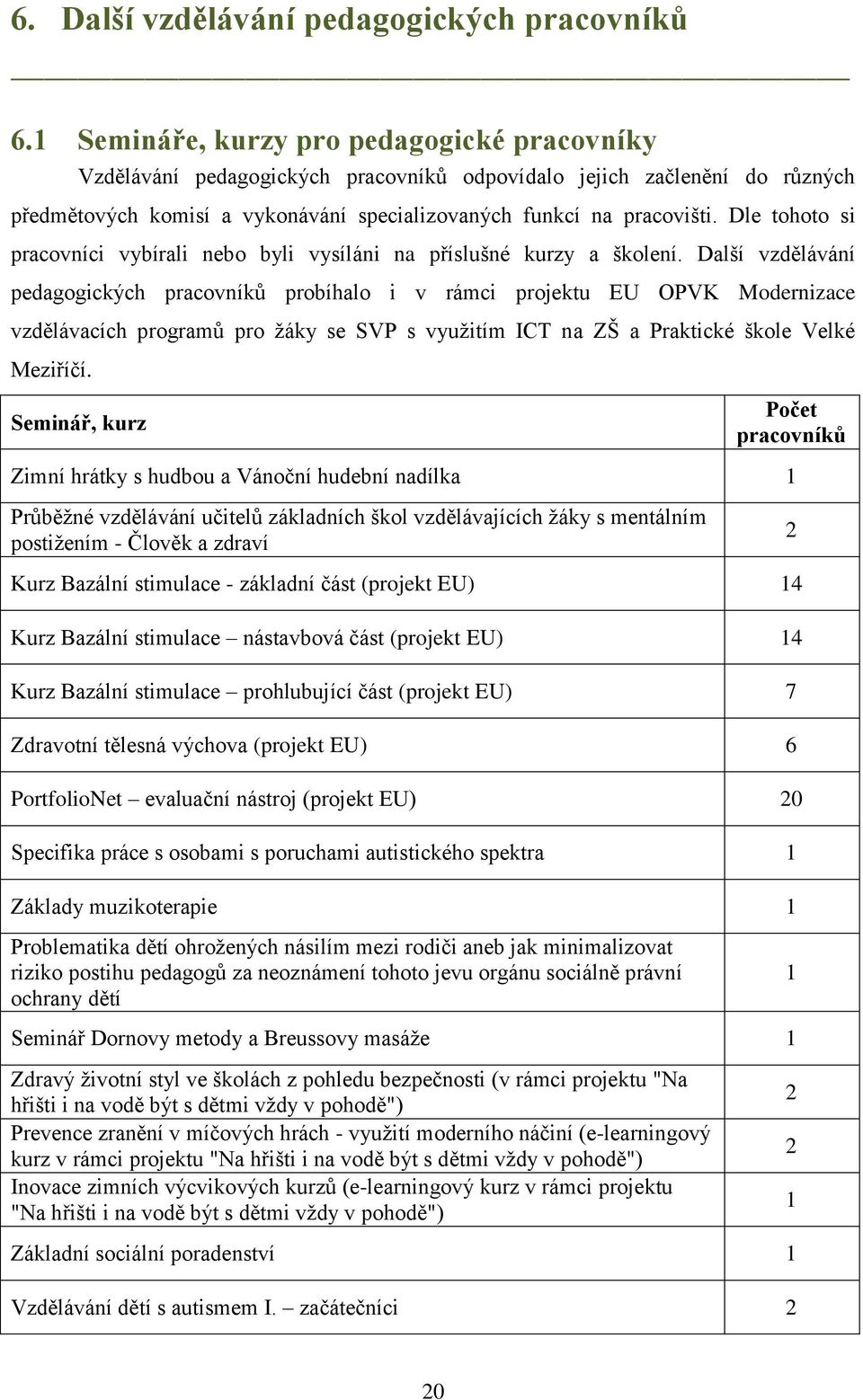 Dle tohoto si pracovníci vybírali nebo byli vysíláni na příslušné kurzy a školení.