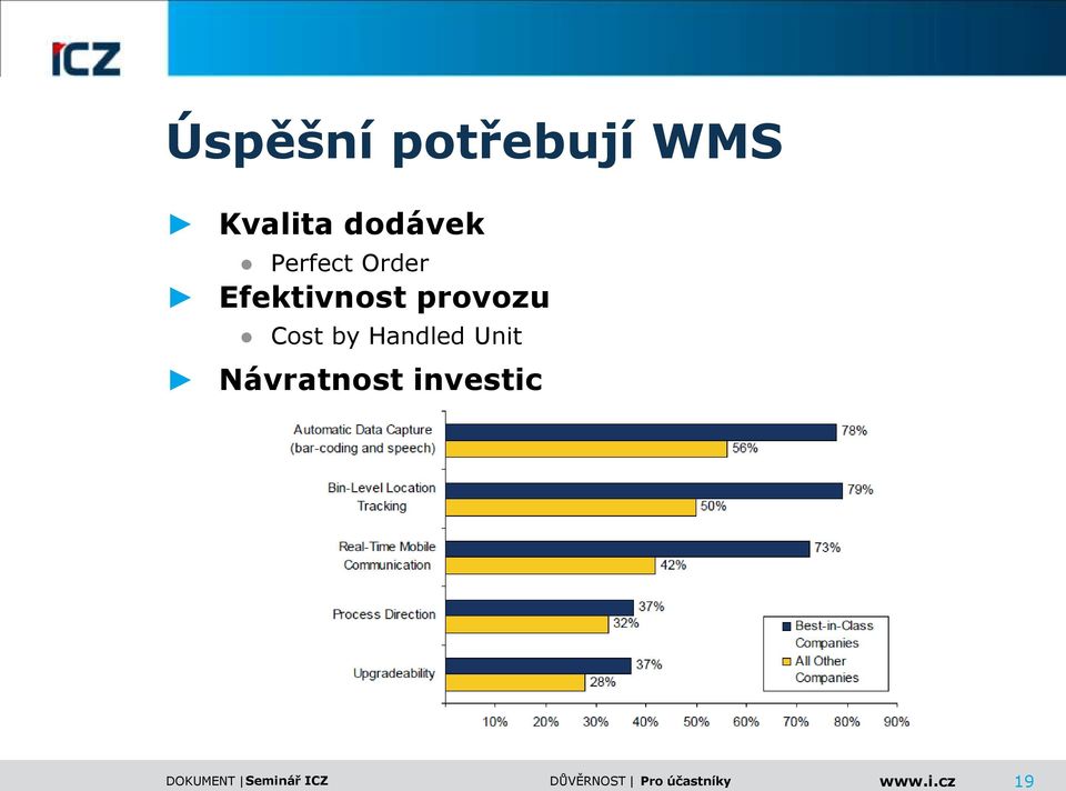 Návratnost investic 0,00% 10,00% 20,00% 30,00%