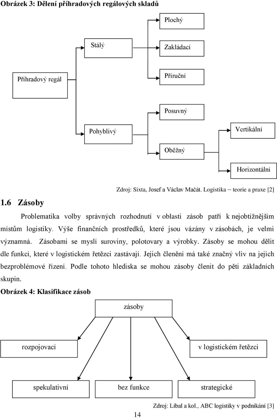 Výše finančních prostředků, které jsou vázány v zásobách, je velmi významná. Zásobami se myslí suroviny, polotovary a výrobky. Zásoby se mohou dělit dle funkcí, které v logistickém řetězci zastávají.