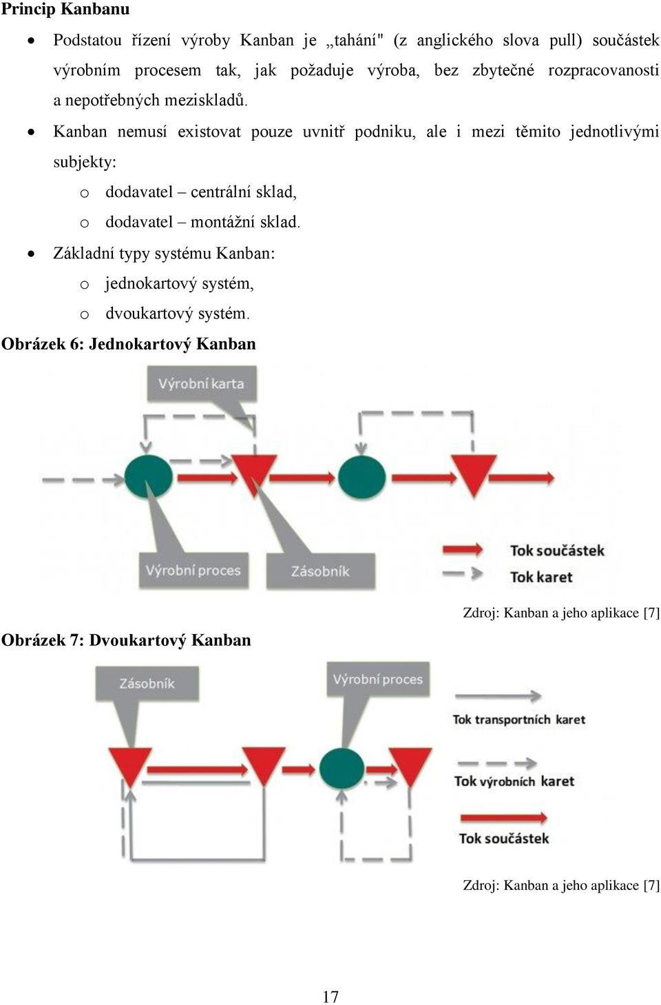 Kanban nemusí existovat pouze uvnitř podniku, ale i mezi těmito jednotlivými subjekty: o dodavatel centrální sklad, o dodavatel