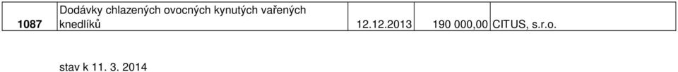 knedlíků 12.
