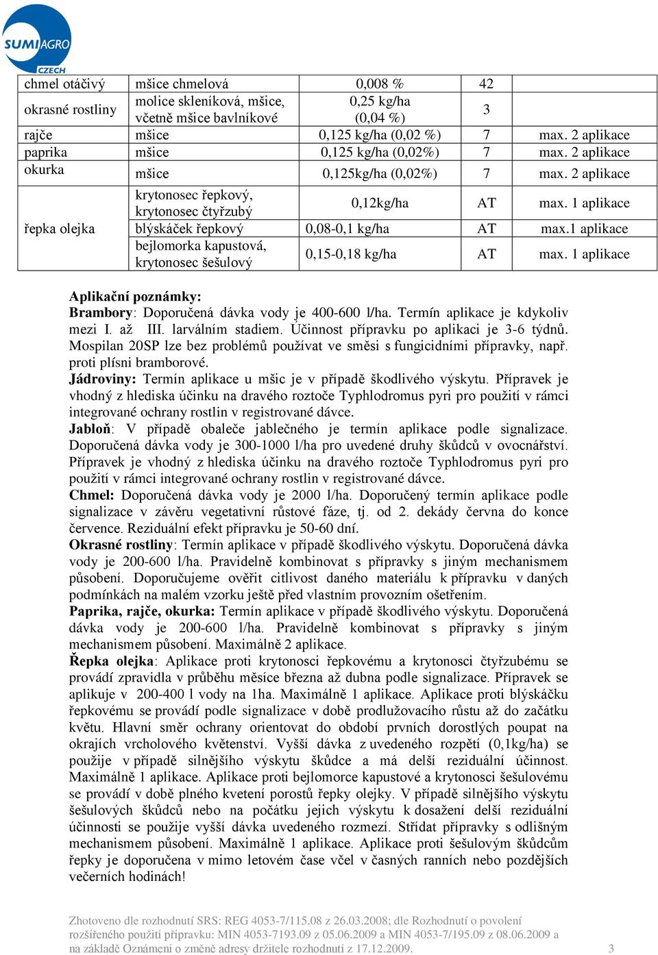 1 aplikace blýskáček řepkový 0,08-0,1 kg/ha AT max.1 aplikace bejlomorka kapustová, krytonosec šešulový 0,15-0,18 kg/ha AT max.