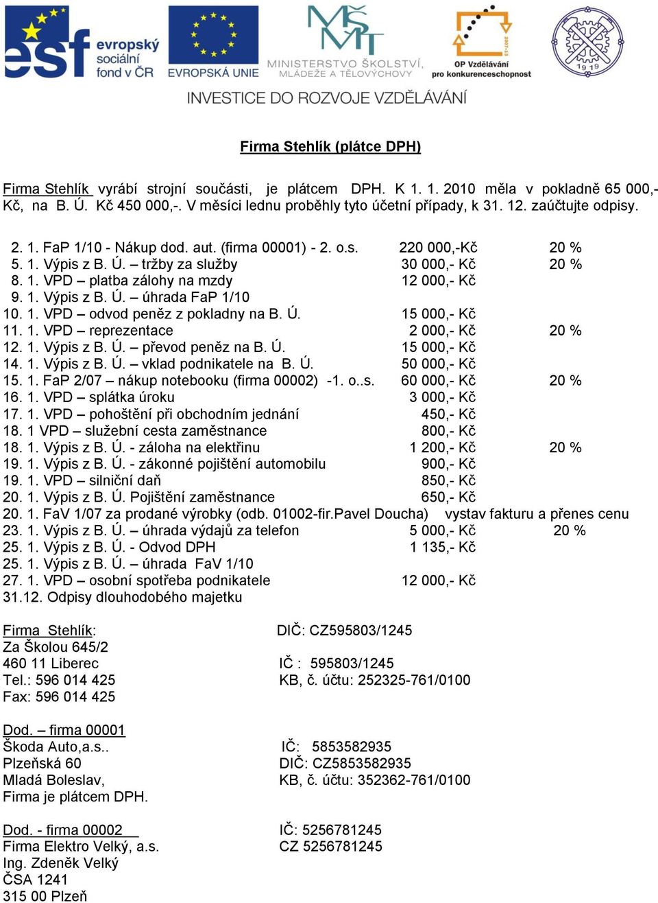 1. VPD odvod peněz z pokladny na B. Ú. 15 000,- Kč 11. 1. VPD reprezentace 2 000,- Kč 20 % 12. 1. Výpis z B. Ú. převod peněz na B. Ú. 15 000,- Kč 14. 1. Výpis z B. Ú. vklad podnikatele na B. Ú. 50 000,- Kč 15.