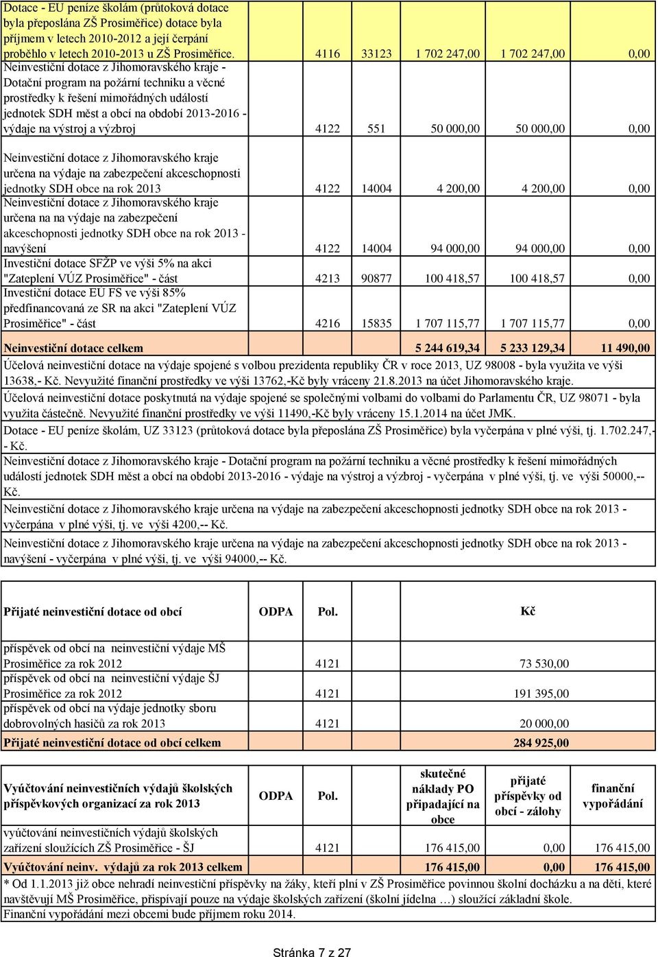 období 2013-2016 - výdaje na výstroj a výzbroj 4122 551 50 000,00 50 000,00 0,00 Neinvestiční dotace z Jihomoravského kraje určena na výdaje na zabezpečení akceschopnosti jednotky SDH obce na rok