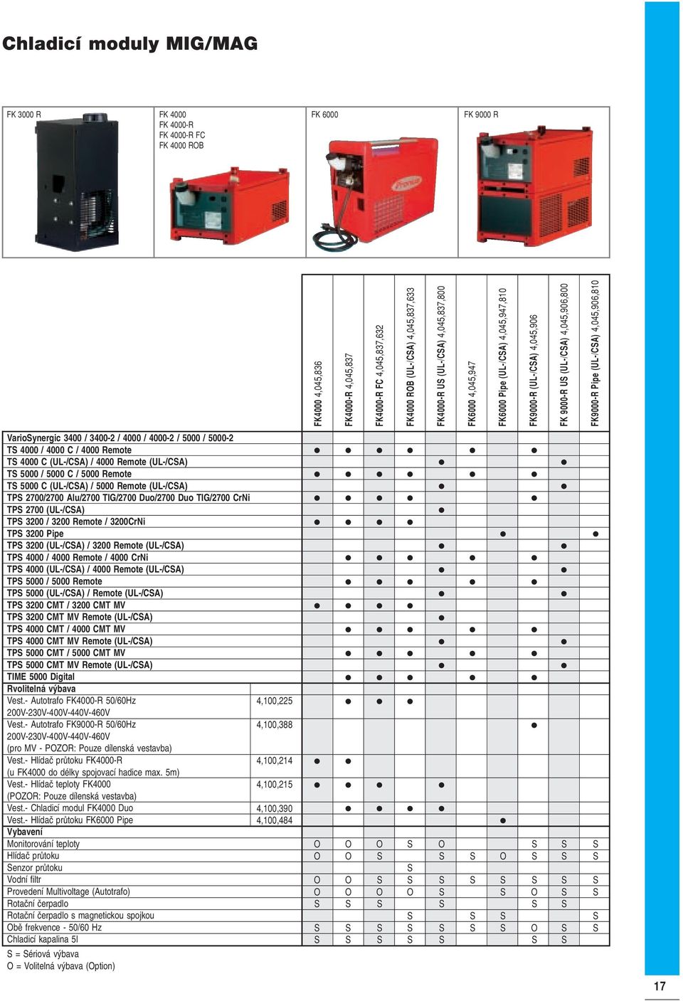 VarioSynergic 3400 / 3400-2 / 4000 / 4000-2 / 5000 / 5000-2 TS 4000 / 4000 C / 4000 Remote TS 4000 C (UL-/CSA) / 4000 Remote (UL-/CSA) TS 5000 / 5000 C / 5000 Remote TS 5000 C (UL-/CSA) / 5000 Remote