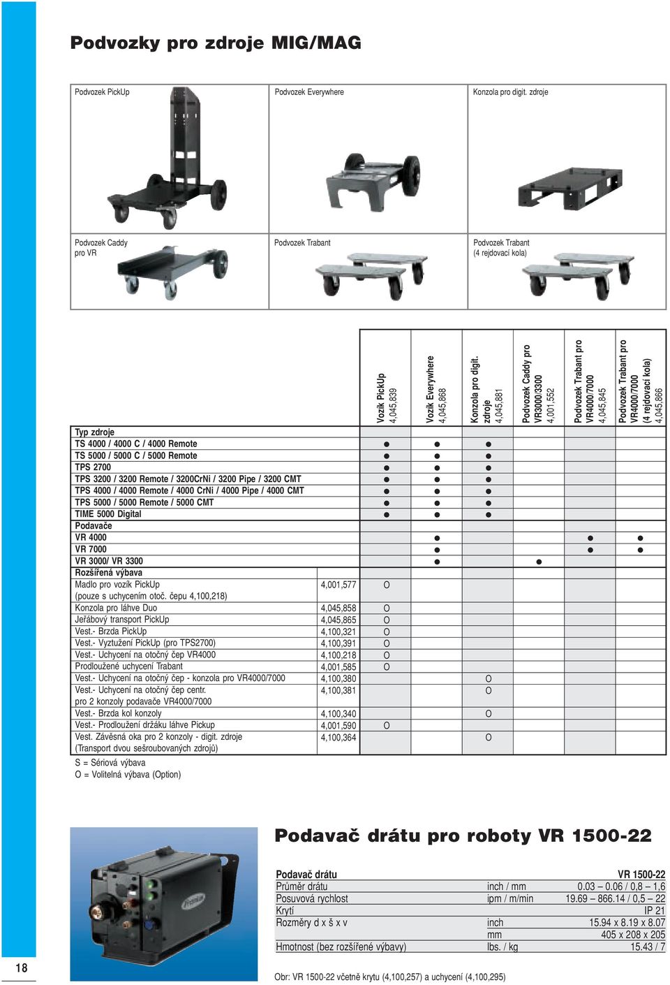 3200 Pipe / 3200 CMT TPS 4000 / 4000 Remote / 4000 CrNi / 4000 Pipe / 4000 CMT TPS 5000 / 5000 Remote / 5000 CMT TIME 5000 Digital Podavaãe VR 4000 VR 7000 VR 3000/ VR 3300 Madlo pro vozík PickUp