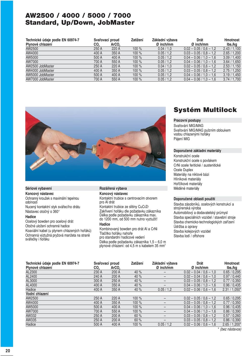 09 / 1,400 AW7000 700 A 550 A 100 % 0.05 / 1,2 0.04 0.06 / 1,0 1,6 3.64 / 1,650 AW2500 JobMaster 250 A 220 A 100 % 0.04 / 1,0 0.02 0.05 / 0,6 1,2 2.53 / 1,150 AW4000 JobMaster 400 A 350 A 100 % 0.