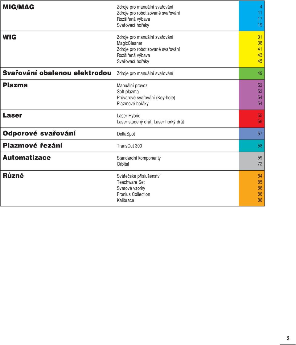 svafiování Manuální provoz Soft plazma PrÛvarové svafiování (Key-hole) Plazmové hofiáky Laser Hybrid Laser studen drát, Laser hork drát DeltaSpot TransCut 300
