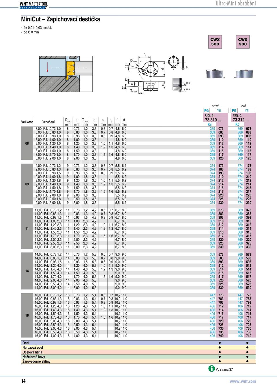 1,0 8 1,00 1,0 3,3 4,8 6,0 73310110 8,00. R/L.1,20.1,0 8 1,20 1,0 3,3 1,0 1,1 4,8 6,0 73310112 8,00. R/L.1,40.1,0 8 1,40 1,0 3,3 1,2 1,3 4,8 6,0 73310114 8,00. R/L.1,50.