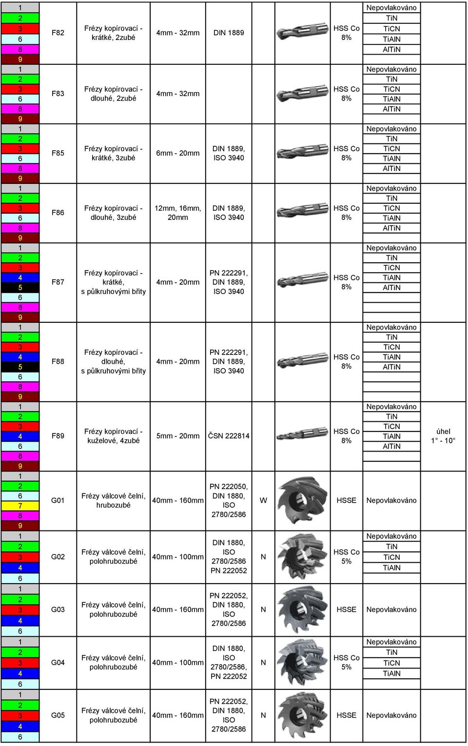 dlouhé, mm - 0mm DI, 5 % Al s půlkruhovými břity 0 Frézy kopírovací - F 5mm - 0mm ČS kuţelové, zubé % Al P 050, DI 0, G0 0mm - 0mm hrubozubé W E