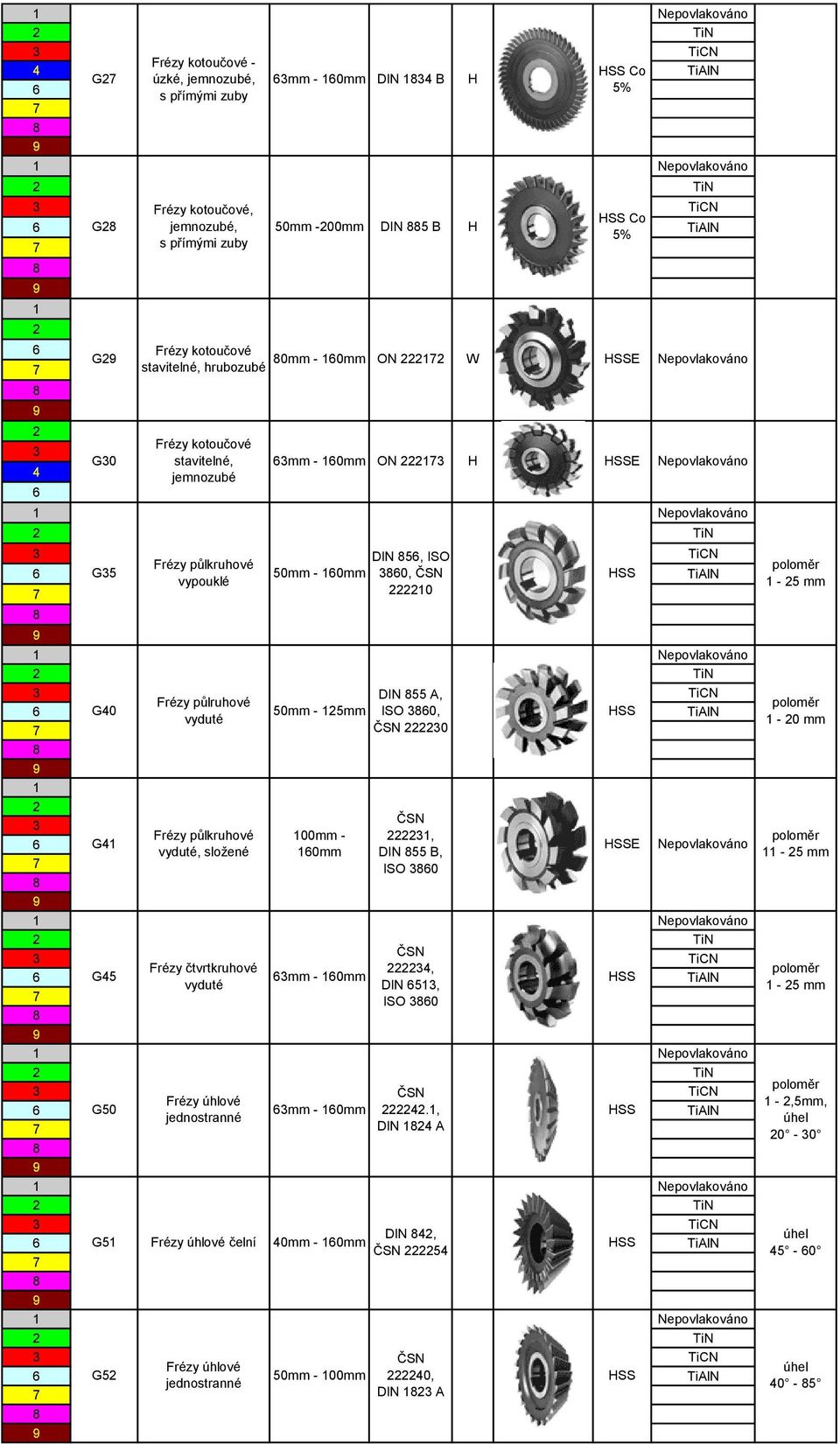 půlkruhové vyduté, sloţené mm - 0mm O H E epovlakováno 00mm - 0mm ČS 0 ČS, DI 55 B, 0 ČS Frézy čtvrtkruhové, G5 mm - 0mm vyduté DI 5, 0 ČS Frézy úhlové G50 mm - 0mm.