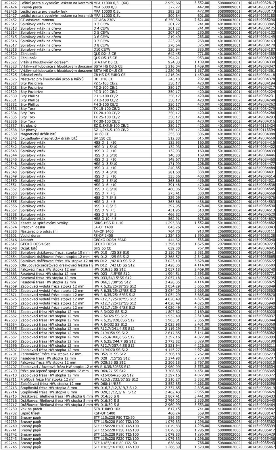 492452 CT-odsávací rameno CT-ASA 230V 6 350,56 7 621,00 20900003001 4014549035290 492512 Spirálový vrták na dřevo D 3 CE/W 201,22 241,00 40100002001 4014549033845 492513 Spirálový vrták na dřevo D 4