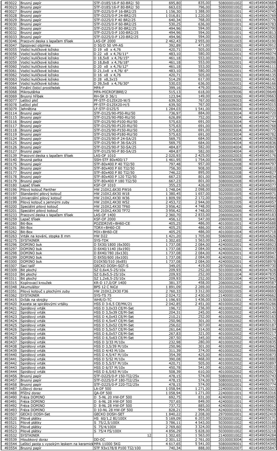 640,34 768,00 50800001001 4014549043776 493030 Brusný papír STF-D225/0-P 60-BR2/25 530,25 636,00 50800001001 4014549043783 493031 Brusný papír STF-D225/0-P 80-BR2/25 494,96 594,00 50800001001