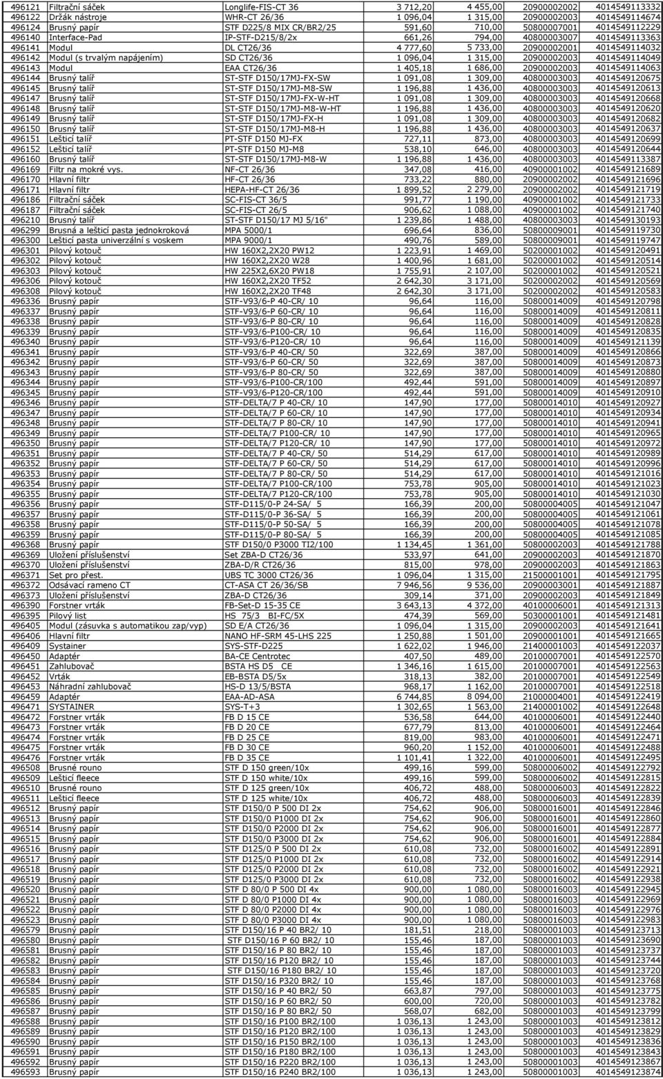 496142 Modul (s trvalým napájením) SD CT26/36 1 096,04 1 315,00 20900002003 4014549114049 496143 Modul EAA CT26/36 1 405,18 1 686,00 20900002003 4014549114063 496144 Brusný talíř ST-STF