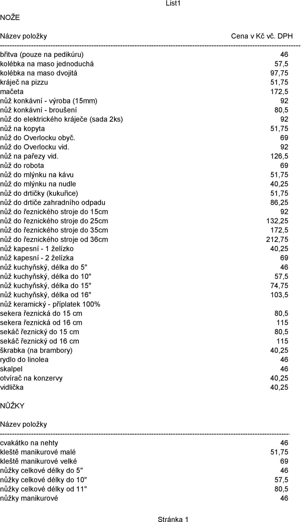 kolébka na maso dvojitá 85 97,75 kráječ na pizzu 45 51,75 mačeta 150 172,5 nůž konkávní - výroba (15mm) 80 92 nůž konkávní - broušení 70 80,5 nůž do elektrického kráječe (sada 2ks) 80 92 nůž na