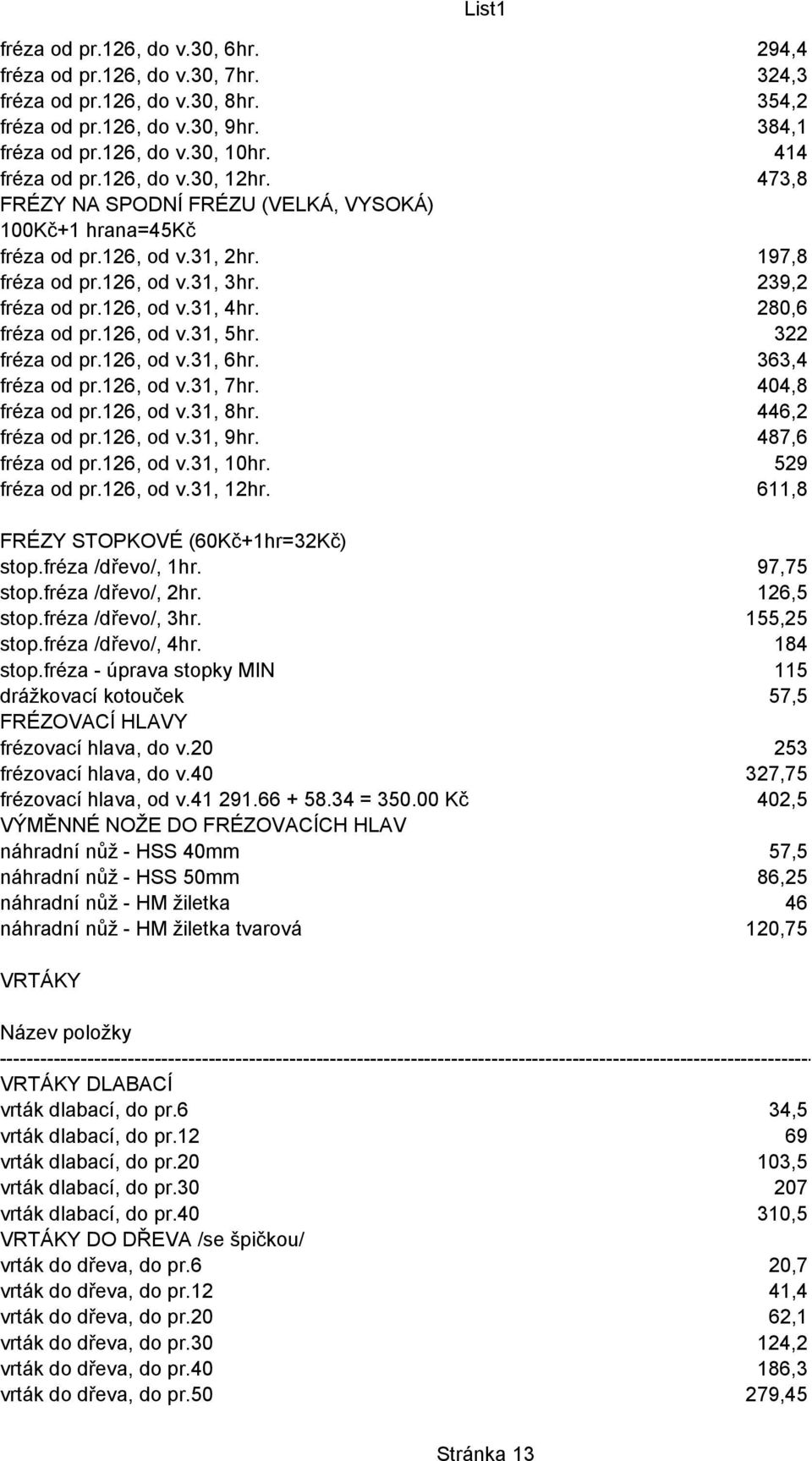 208 239,2 fréza od pr.126, od v.31, 4hr. 244 280,6 fréza od pr.126, od v.31, 5hr. 280 322 fréza od pr.126, od v.31, 6hr. 316 363,4 fréza od pr.126, od v.31, 7hr. 352 404,8 fréza od pr.126, od v.31, 8hr.