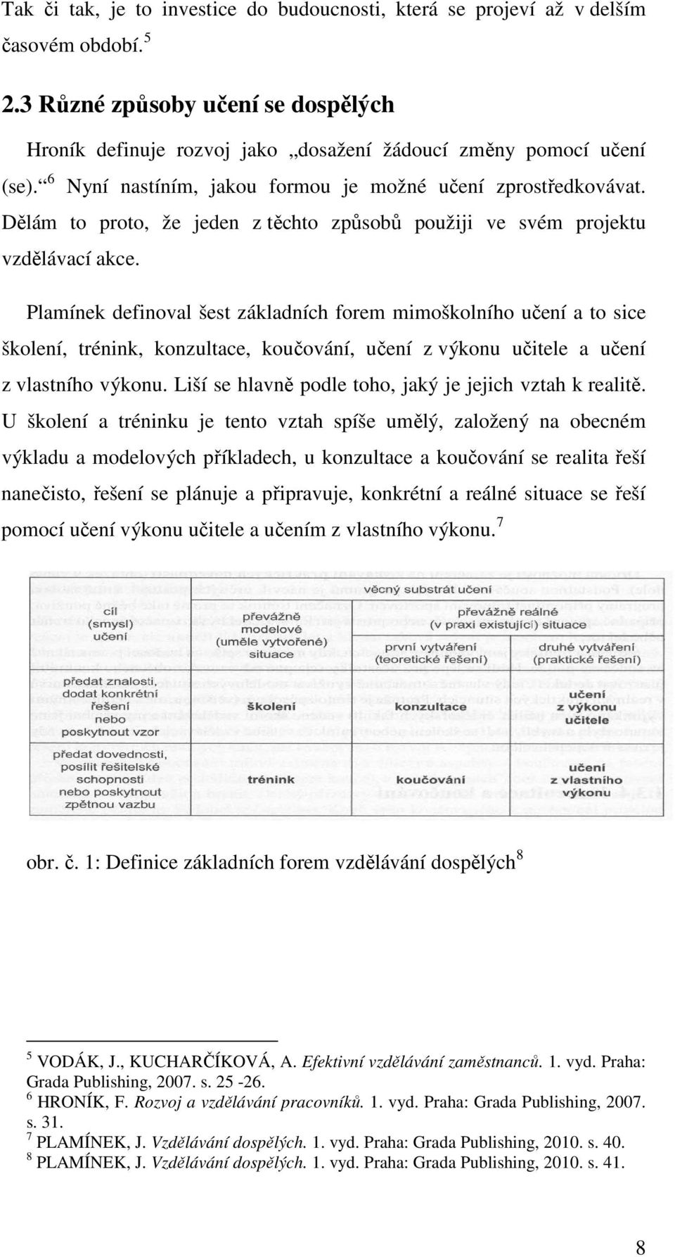 Plamínek definoval šest základních forem mimoškolního učení a to sice školení, trénink, konzultace, koučování, učení z výkonu učitele a učení z vlastního výkonu.