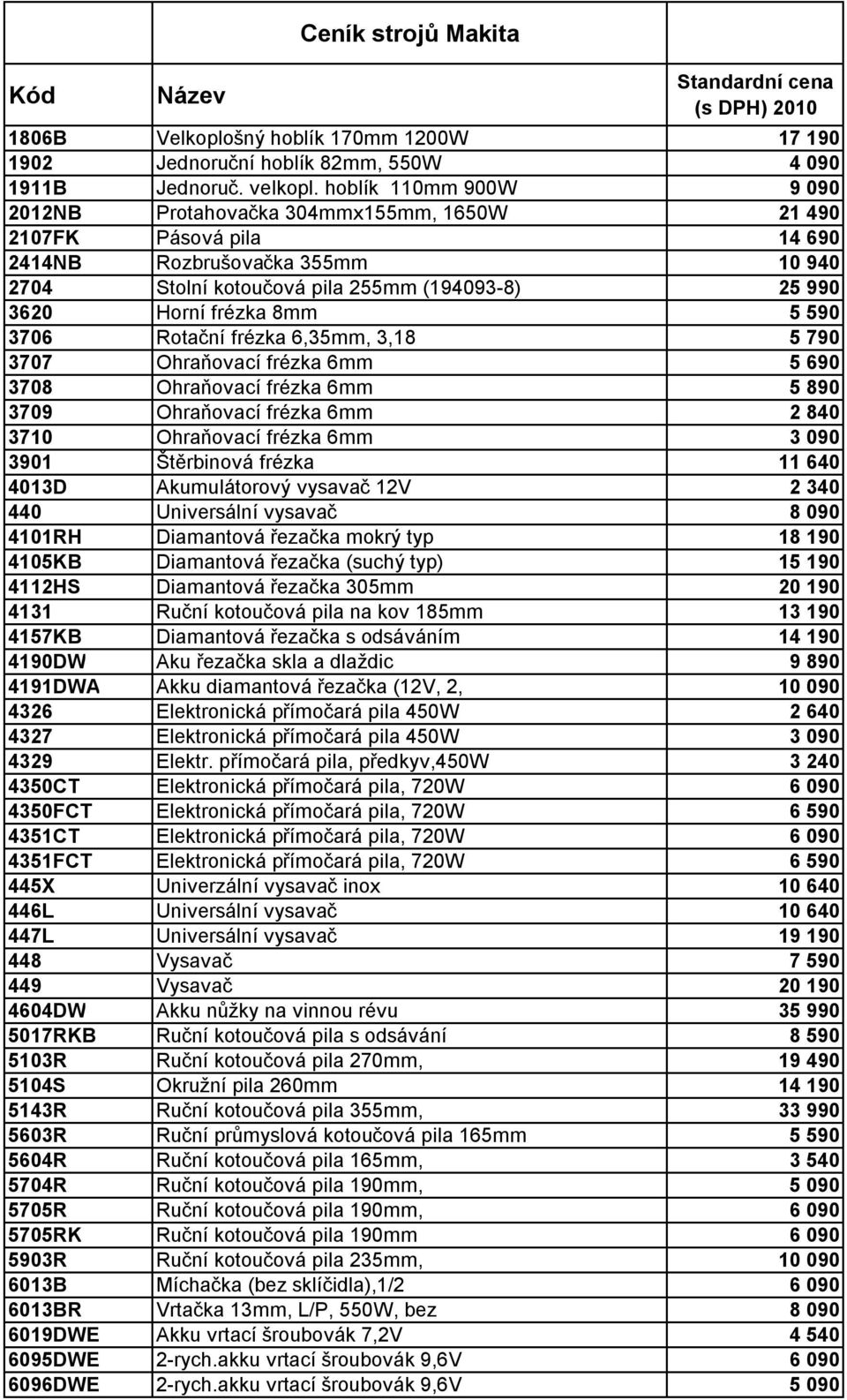 8mm 5 590 3706 Rotační frézka 6,35mm, 3,18 5 790 3707 Ohraňovací frézka 6mm 5 690 3708 Ohraňovací frézka 6mm 5 890 3709 Ohraňovací frézka 6mm 2 840 3710 Ohraňovací frézka 6mm 3 090 3901 Štěrbinová