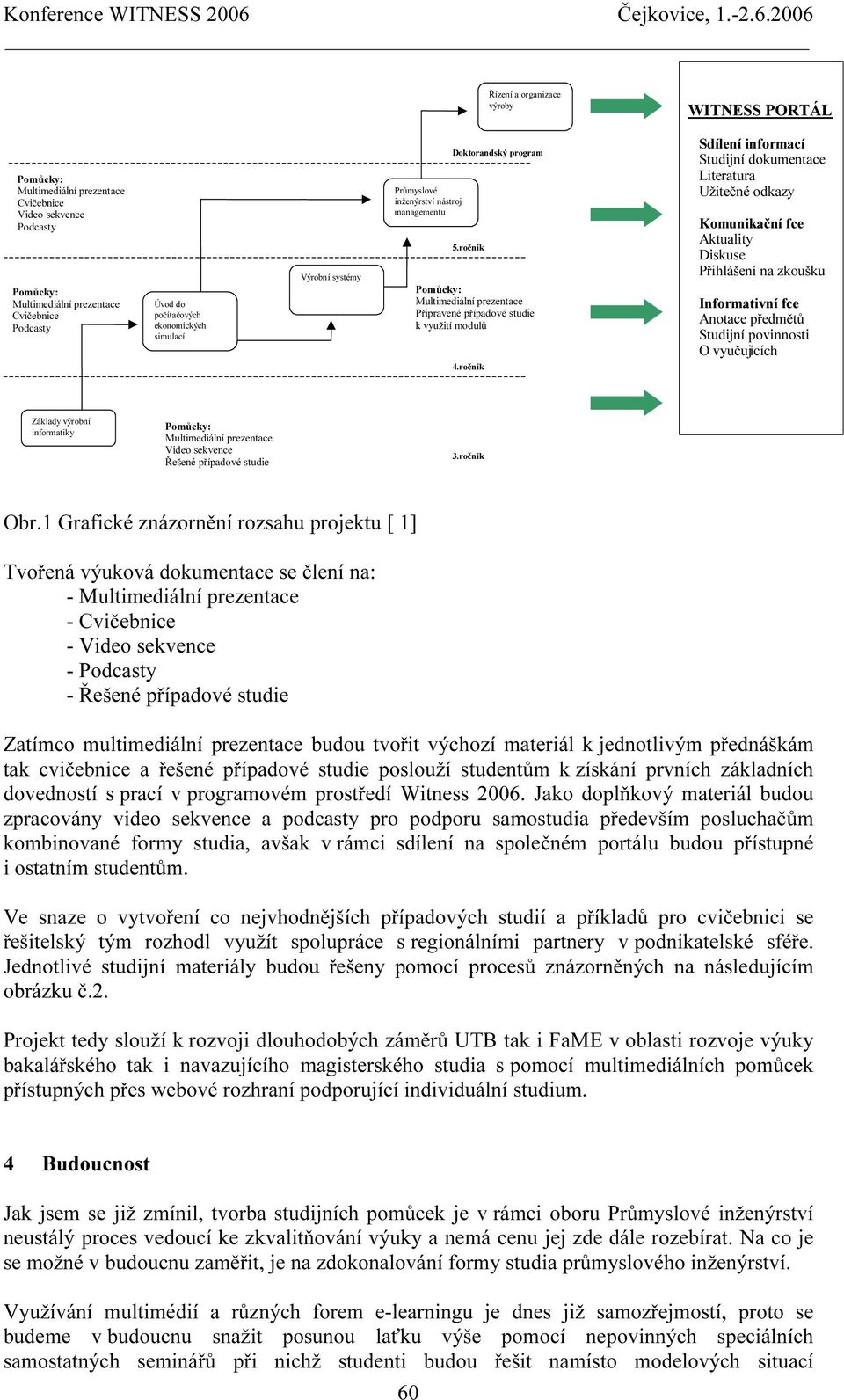 ročník Sdílení informací Studijní dokumentace Literatura Užitečné odkazy Komunikační fce Aktuality Diskuse Přihlášení na zkoušku Informativní fce Anotace předmětů Studijní povinnosti O vyučuj ících