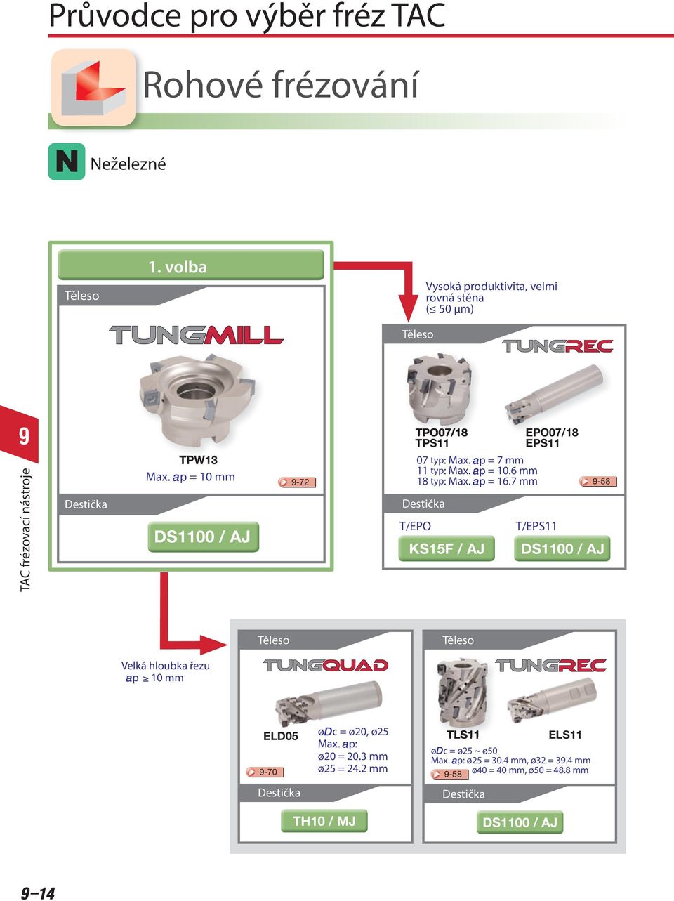 7 mm EPO07/18 EPS11-72 -58 Destička T/EPO KS15F / J T/EPS11 DS1100 / J Těleso Těleso Velká hloubka řezu 10 mm ELD05 ødc = ø20, ø25