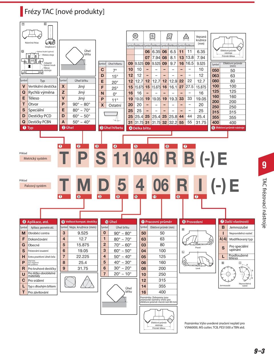 7 12 12.7 12 12. 22 22 12.7 080 80 V Vertikální destička X Jiný F 15 15.875 15 16 27 100 100 25 15.875 16.1 27.5 15.875 Q ychlá výměna Z Jiný N 16 16 - - - - 125 125 0 - - 16 E Těleso V Jiný 160 160 P 11 1 1.