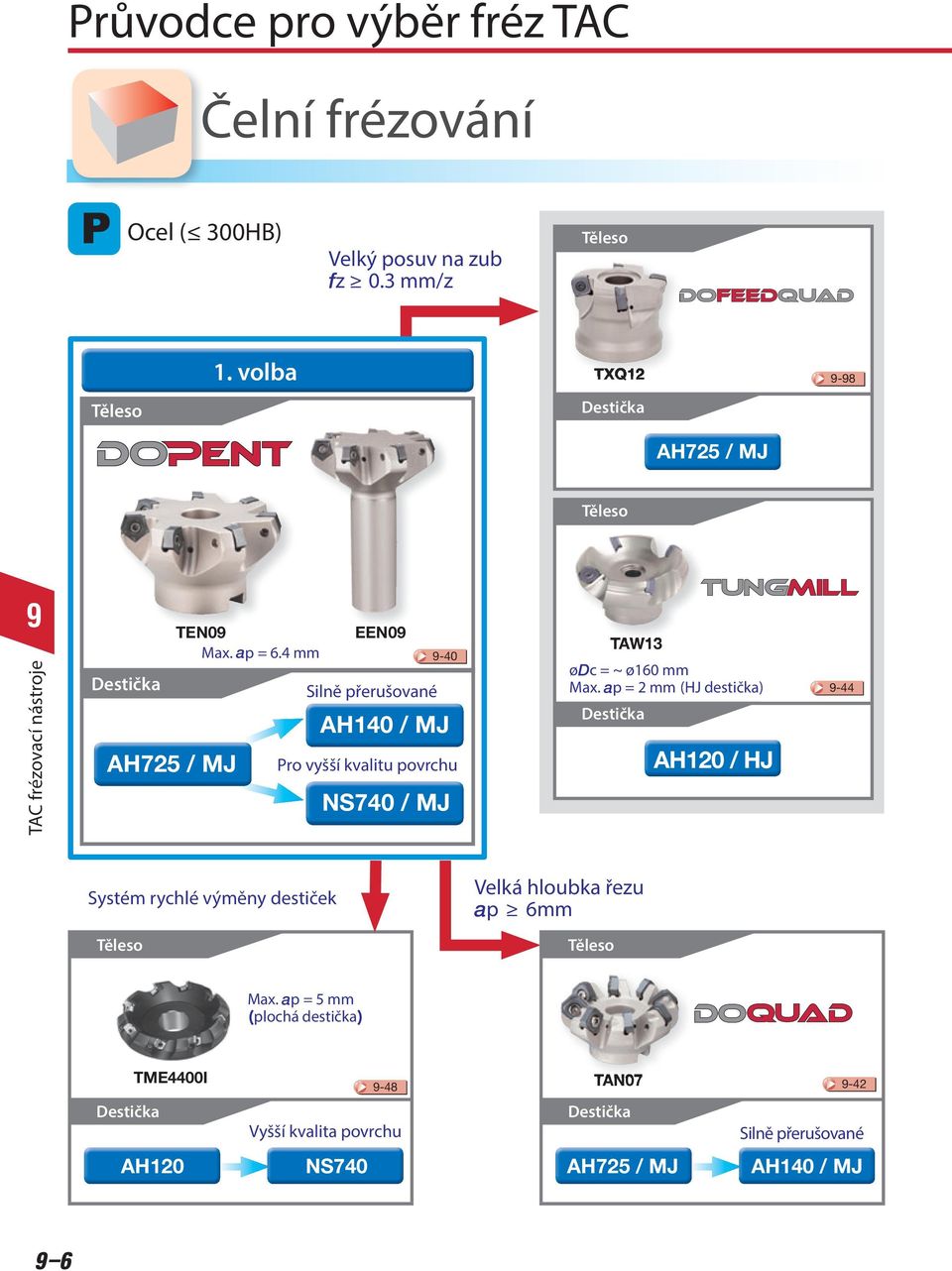 4 mm Destička Silně přerušované H725 / MJ -40 H140 / MJ Pro vyšší kvalitu povrchu NS740 / MJ TXQ12 TW13 ødc = ~ ø160 mm Max.