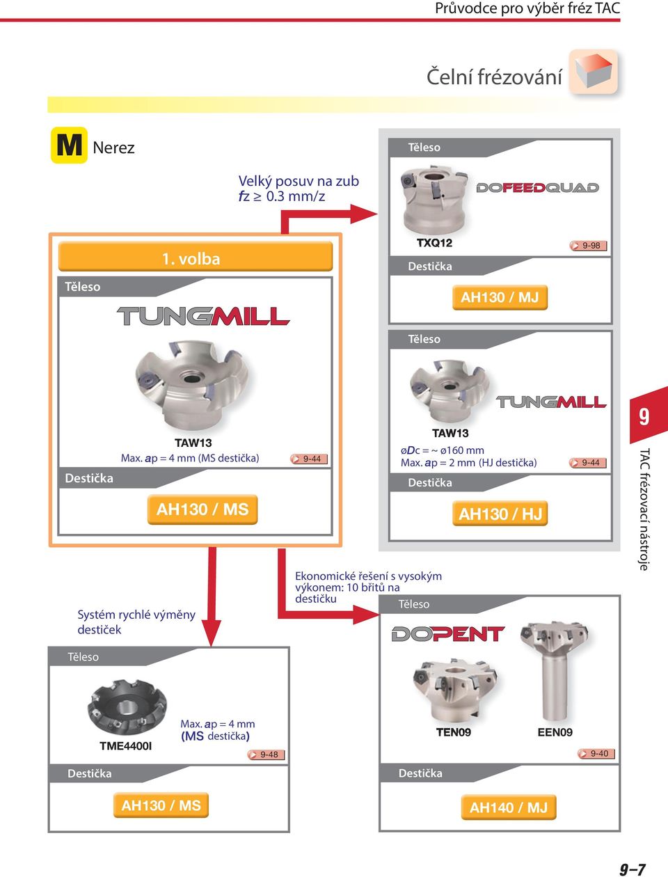 = 4 mm (MS destička) Systém rychlé výměny destiček H130 / MS -44 TXQ12 Ekonomické řešení s vysokým výkonem:
