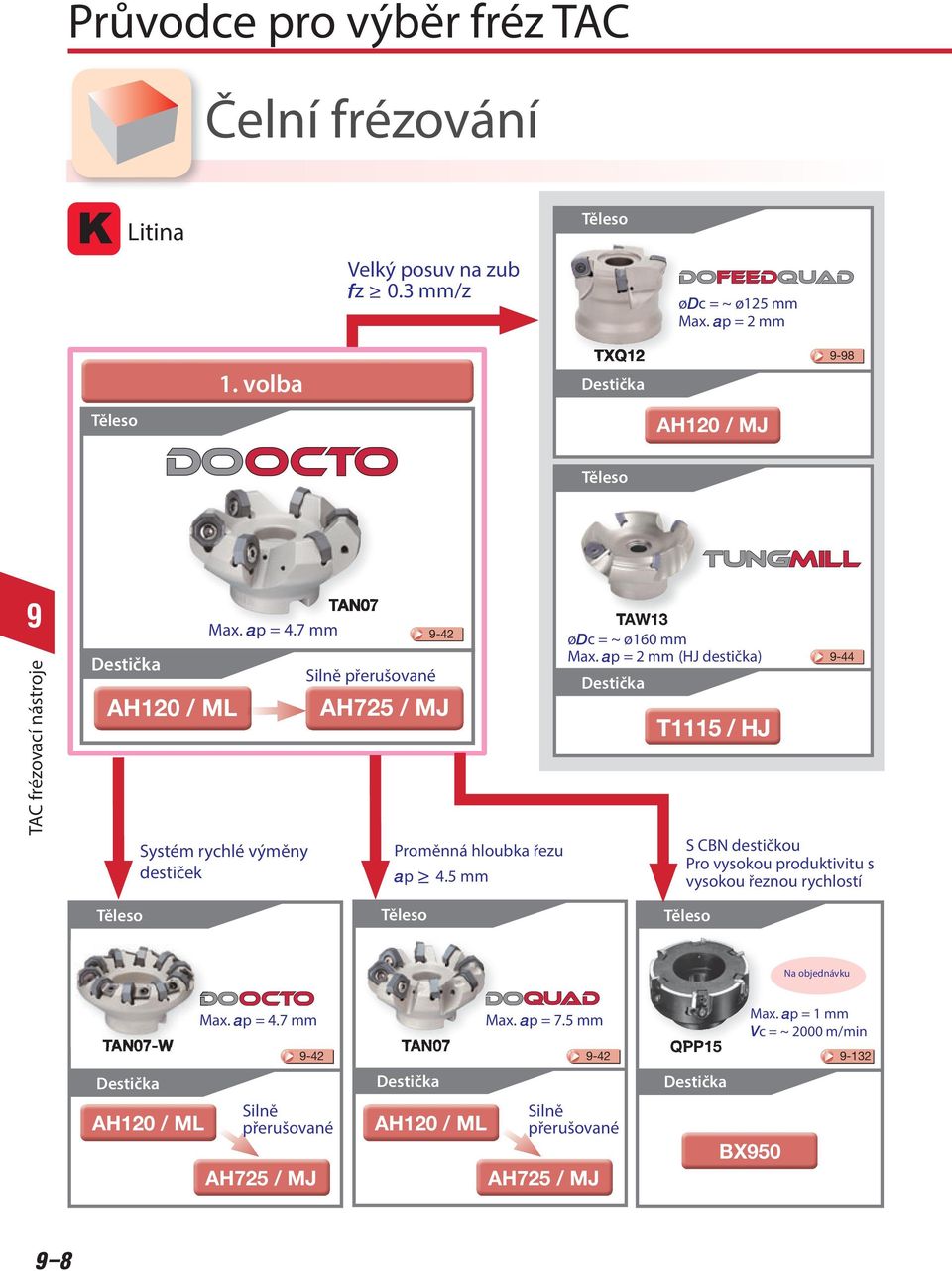 7 mm Systém rychlé výměny destiček Silně přerušované -42 H725 / MJ Proměnná hloubka řezu 4.5 mm TW13 ødc = ~ ø160 mm Max.