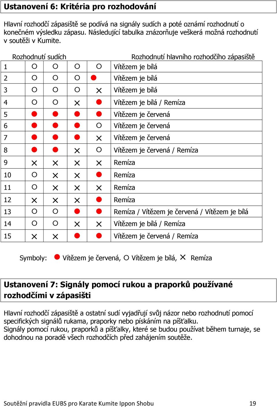 Rozhodnutí sudích Rozhodnutí hlavního rozhodčího zápasiště 1 Vítězem je bílá 2 Vítězem je bílá 3 Vítězem je bílá 4 Vítězem je bílá / Remíza 5 Vítězem je červená 6 Vítězem je červená 7 Vítězem je