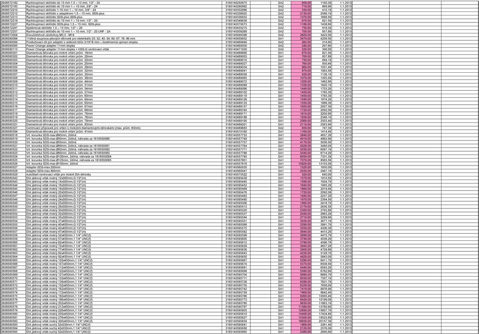 1.2013 2608572213 Rychloupínací sklíčidlo SDS-plus SDS-plus 3165140336932 SA2 1379,00 1668,59 1.1.2013 2608572218 Rychloupínací sklíčidlo do 10 mm 1 10 mm, 1/2" - 20 3165140348638 SA2 679,00 821,59 1.