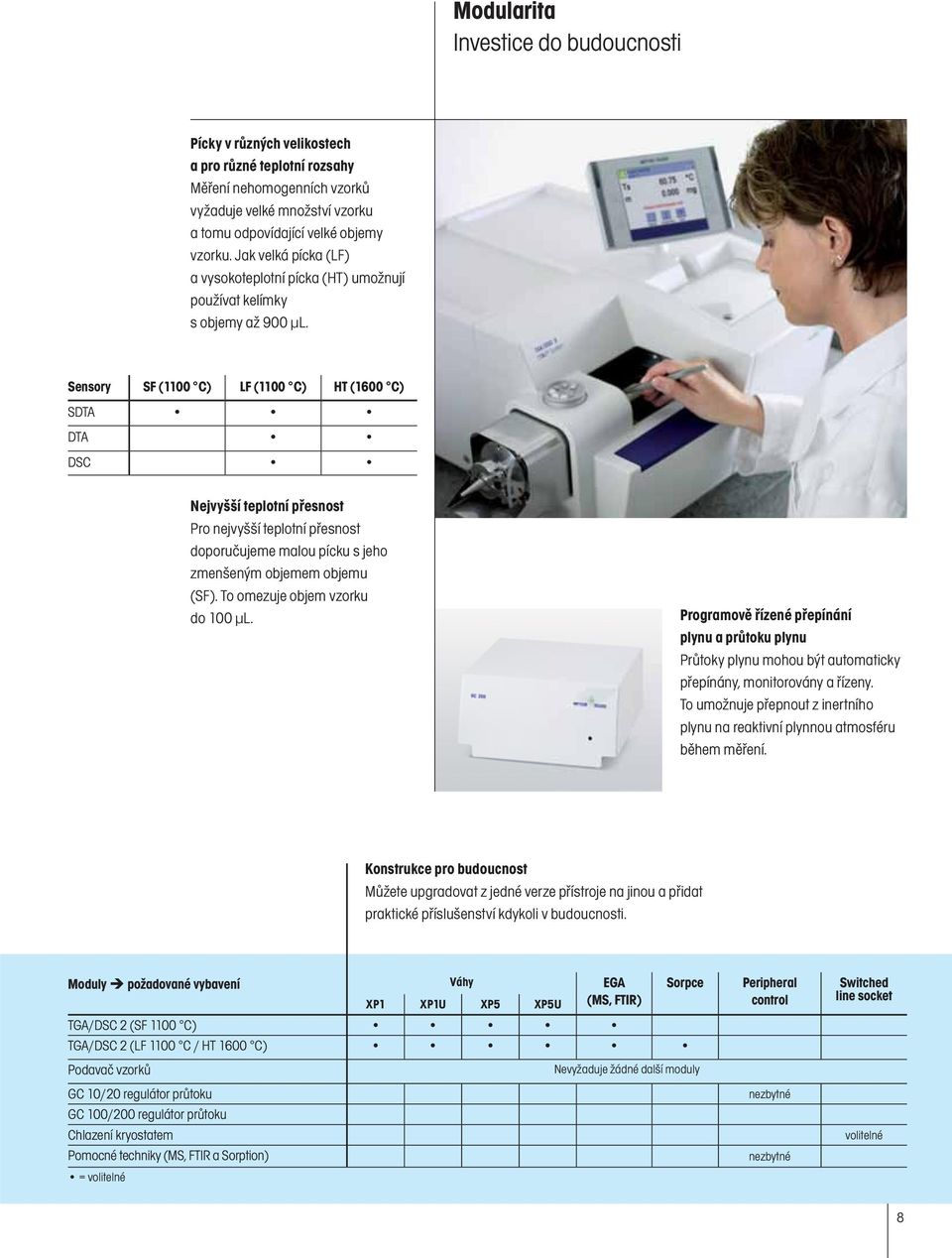 Sensory SF (1100 C) LF (1100 C) HT (1600 C) SDTA DTA DSC Nejvyšší teplotní přesnost Pro nejvyšší teplotní přesnost doporučujeme malou pícku s jeho zmenšeným objemem objemu (SF).