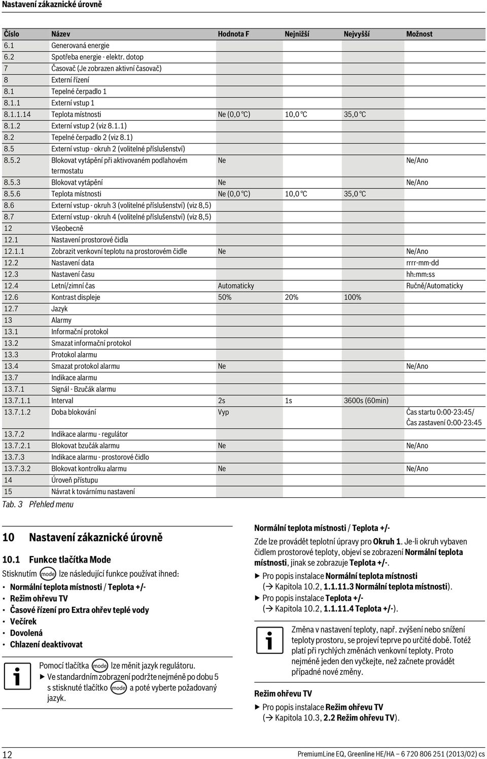 5.2 Blokovat vytápění při aktivovaném podlahovém Ne Ne/Ano termostatu 8.5.3 Blokovat vytápění Ne Ne/Ano 8.5.6 Teplota místnosti Ne (0,0 C) 10,0 C 35,0 C 8.