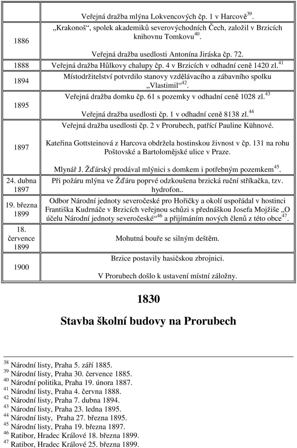 61 s pozemky v odhadní ceně 1028 zl. 43 Veřejná dražba usedlosti čp. 1 v odhadní ceně 8138 zl. 44 Veřejná dražba usedlosti čp. 2 v Prorubech, patřící Pauline Kühnové. 1897 24. dubna 1897 19.