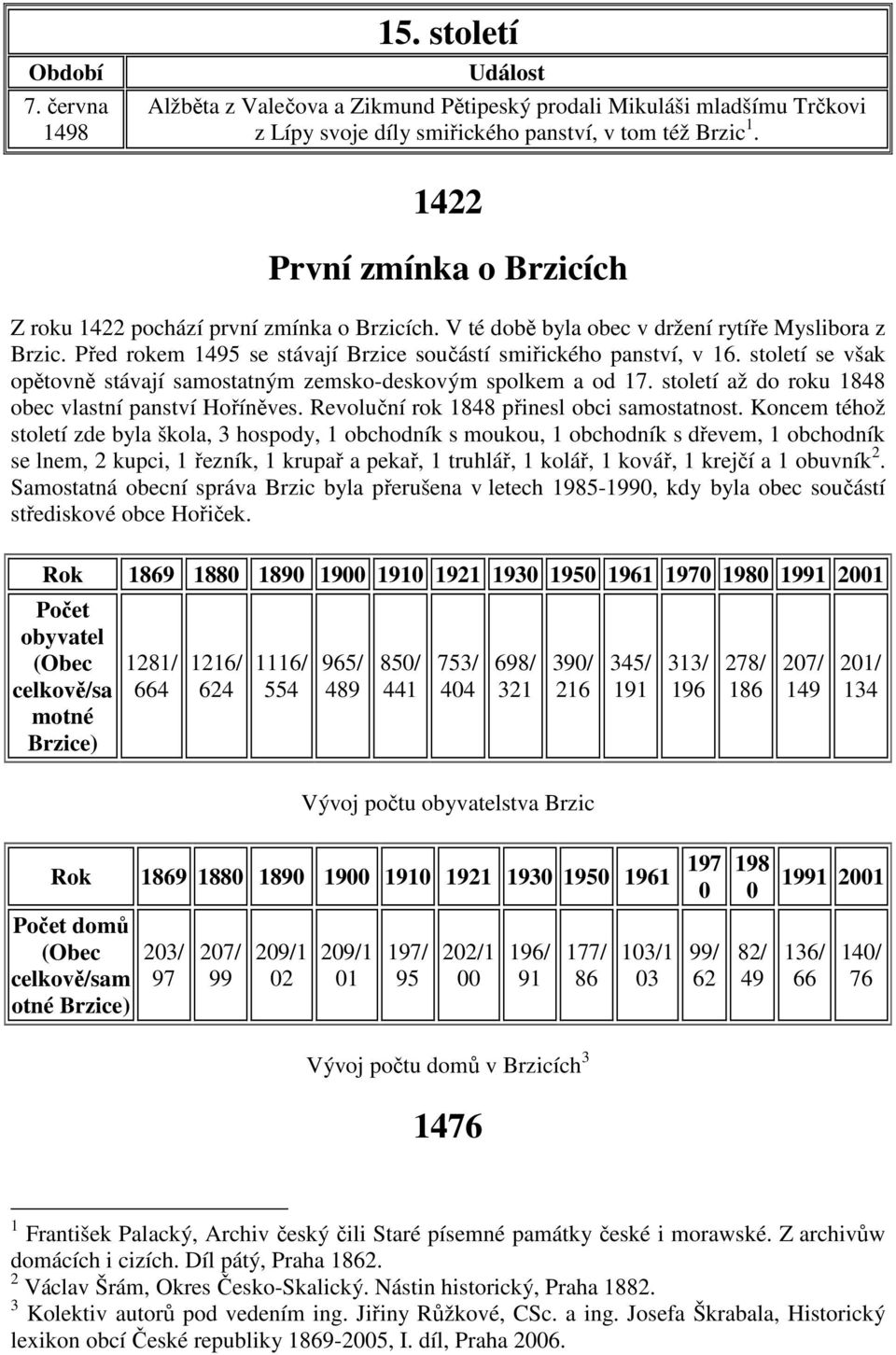 století se však opětovně stávají samostatným zemsko-deskovým spolkem a od 17. století až do roku 1848 obec vlastní panství Hoříněves. Revoluční rok 1848 přinesl obci samostatnost.
