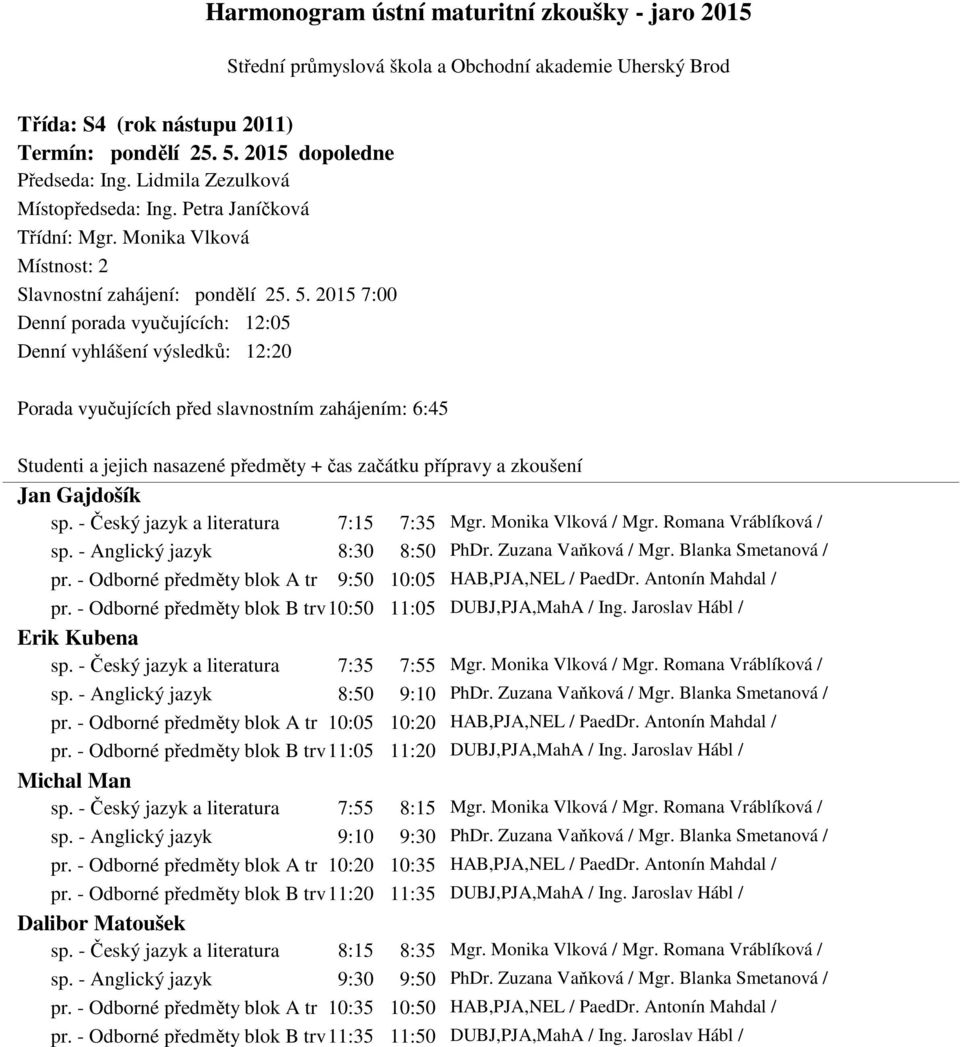 2015 7:00 Denní porada vyučujících: 12:05 Denní vyhlášení výsledků: 12:20 Porada vyučujících před slavnostním zahájením: 6:45 Jan Gajdošík sp. - Český jazyk a literatura 7:15 7:35 Mgr.