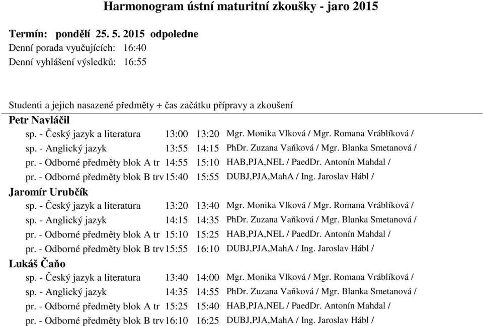 - Odborné předměty blok B trv15:40 15:55 DUBJ,PJA,MahA / Ing. Jaroslav Hábl / Jaromír Urubčík sp. - Český jazyk a literatura 13:20 13:40 Mgr. Monika Vlková / Mgr. Romana Vráblíková / sp.