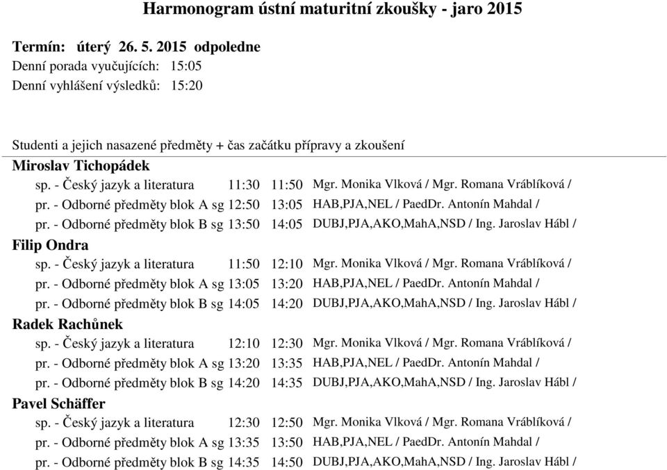 Jaroslav Hábl / Filip Ondra sp. - Český jazyk a literatura 11:50 12:10 Mgr. Monika Vlková / Mgr. Romana Vráblíková / pr. - Odborné předměty blok A sg 13:05 13:20 HAB,PJA,NEL / PaedDr.