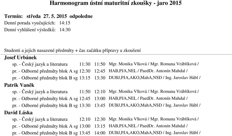 Jaroslav Hábl / Patrik Vaněk sp. - Český jazyk a literatura 11:50 12:10 Mgr. Monika Vlková / Mgr. Romana Vráblíková / pr. - Odborné předměty blok A sg 12:45 13:00 HAB,PJA,NEL / PaedDr.