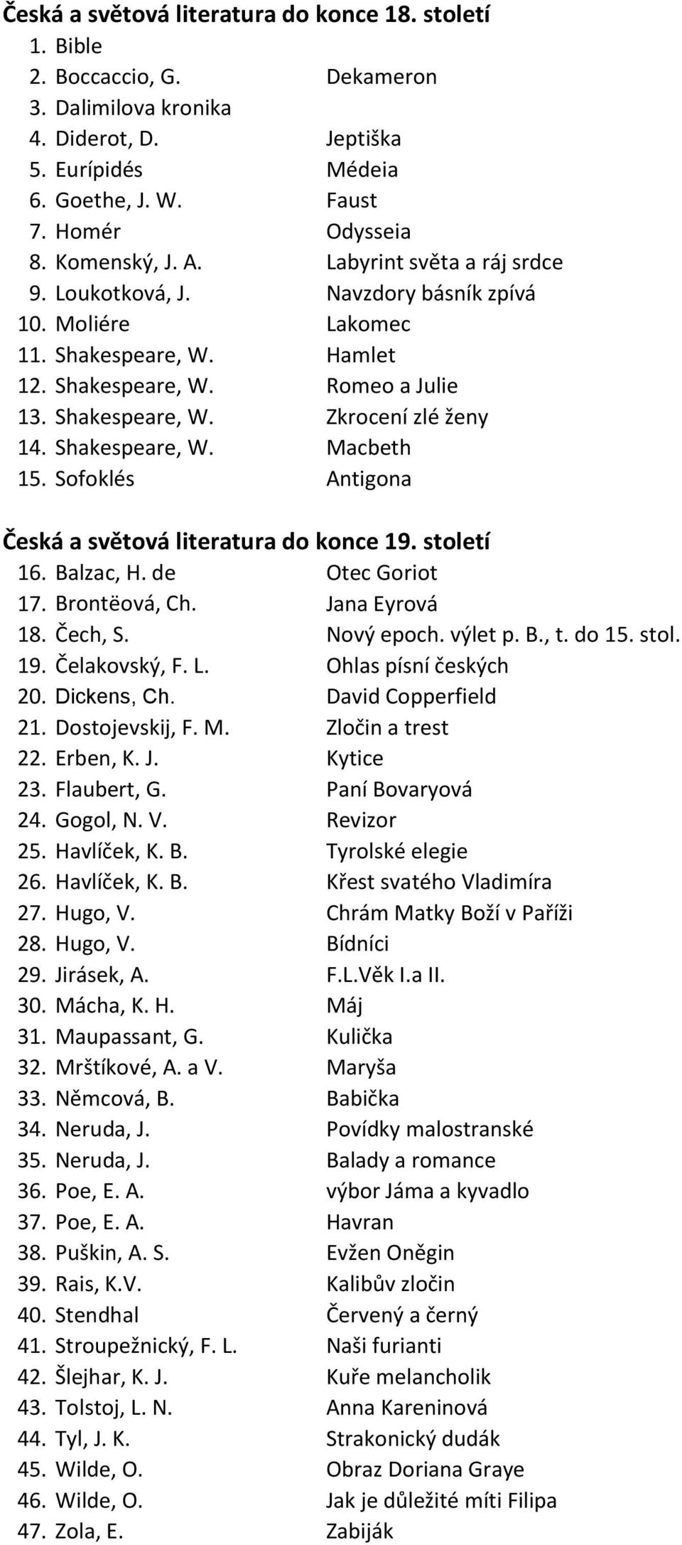 Shakespeare, W. Macbeth 15. Sofoklés Antigona Česká a světová literatura do konce 19. století 16. Balzac, H. de Otec Goriot 17. Brontëová, Ch. Jana Eyrová 18. Čech, S. Nový epoch. výlet p. B., t.